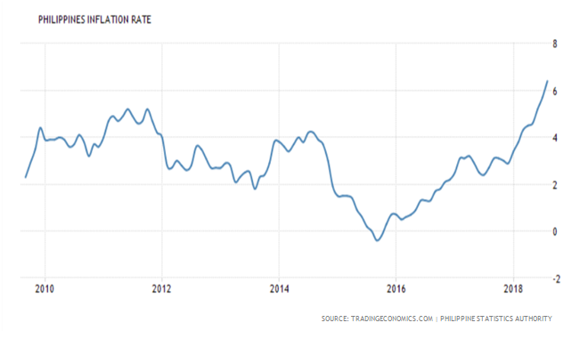 inflation-in-the-philippines-aviso