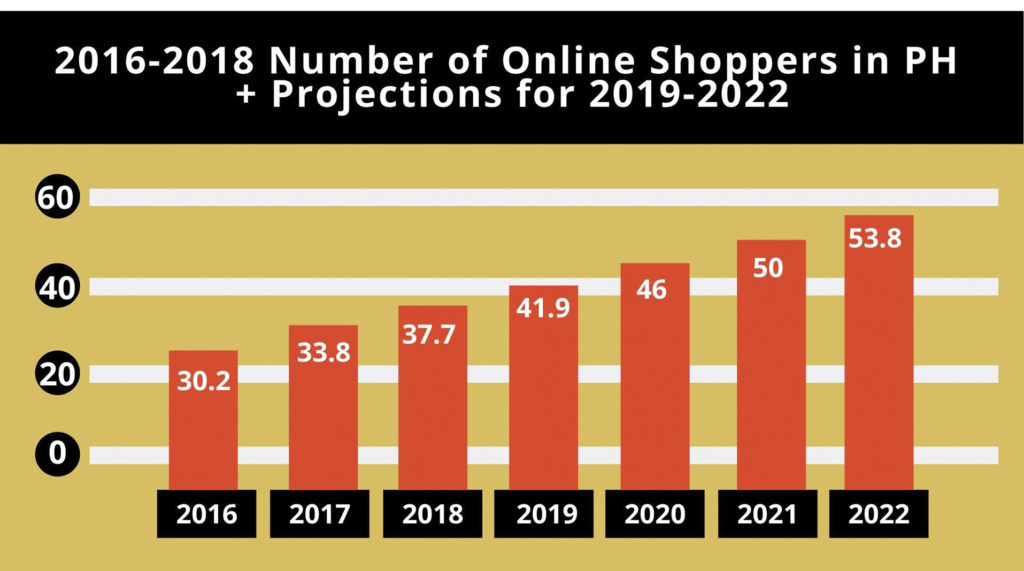 e-commerce-pushing-real-estate-growth-in-the-philippines-aviso