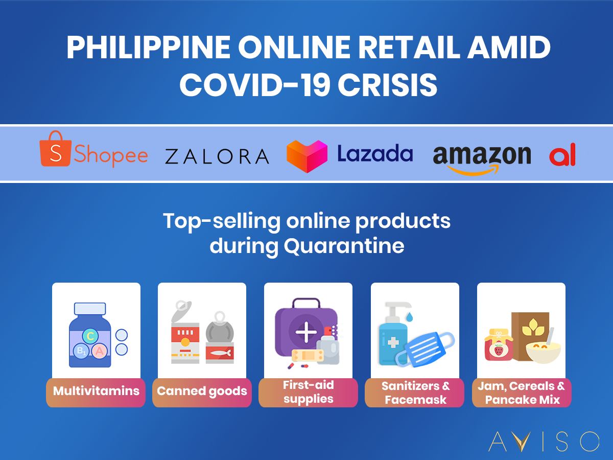 ecommerce philippines