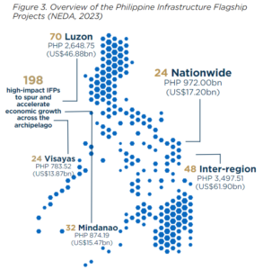 philippine tourism