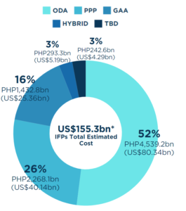 tourism on finance