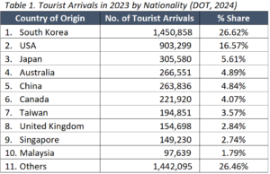 tourism on finance