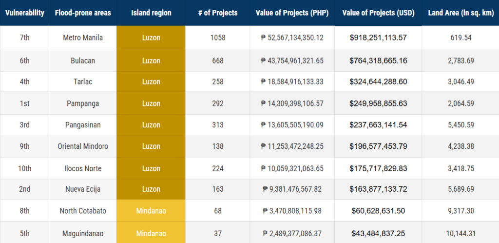 Flood Control Projects as Catalysts for Sustainable Communities and ...